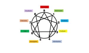 Eneagrama:Guía Práctica para el Autoconocimiento.